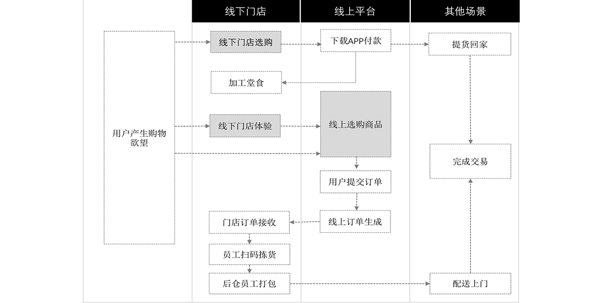 用户体验流程图.jpg