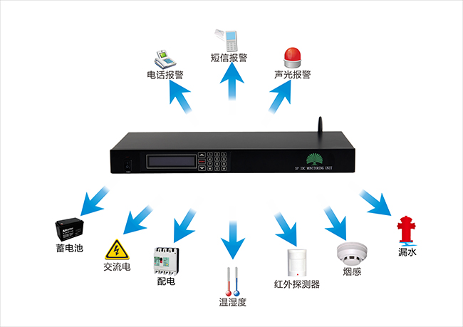 如何配置绵阳机房的监控通知系统？