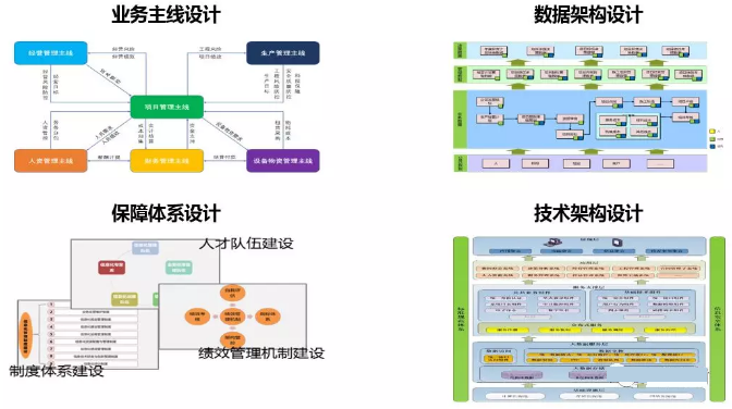 企业信息化系统设计 企业信息化建设思路是什么 值得大家关注的问题