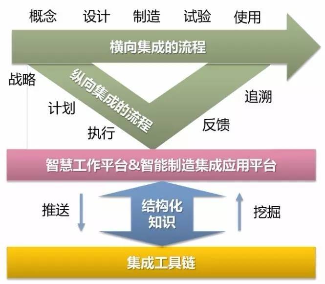企业信息化能力