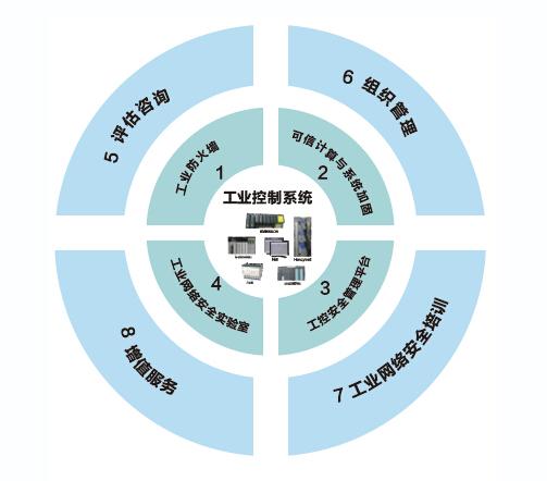 企业信息化信息安全