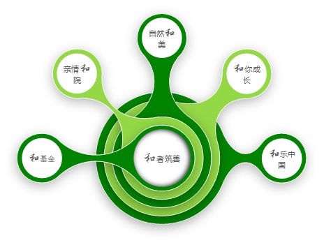 品牌设计理念