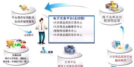 企业信息化情况