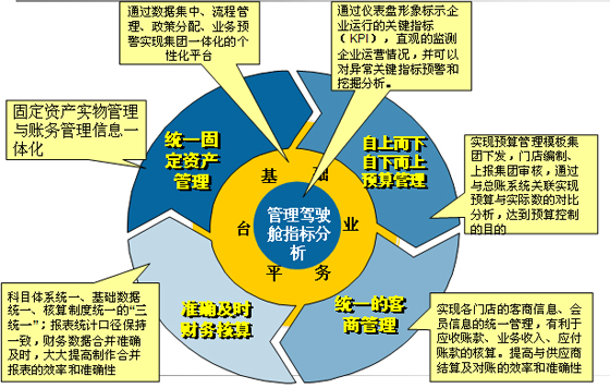 企业信息化情况