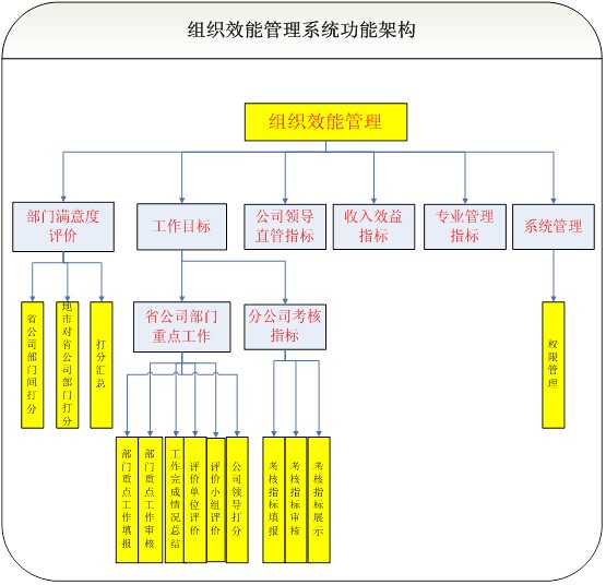 企业信息化软件