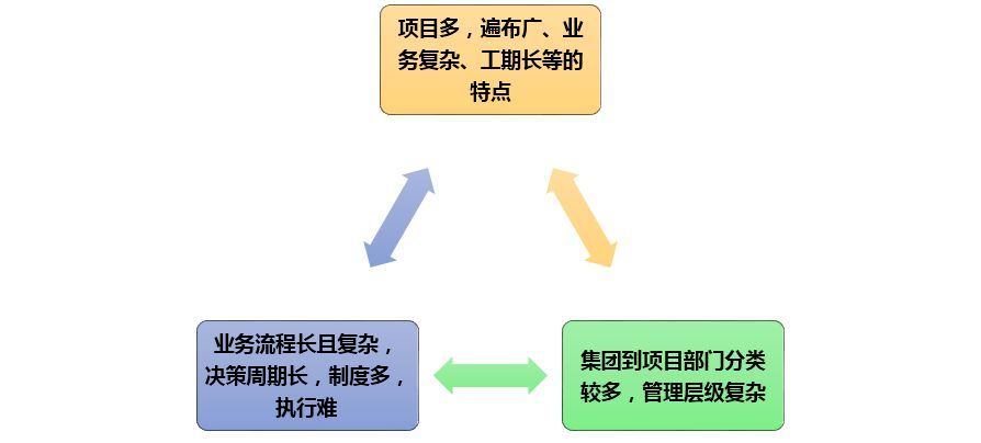 企业信息化事业部