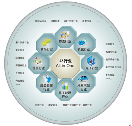 企业信息化有哪些