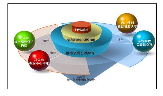 企业信息化有哪些