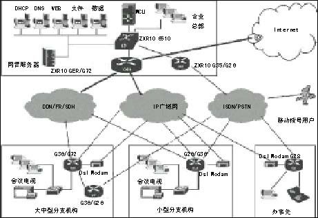 企业信息化与电子商务的关系