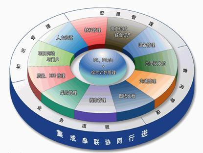 企业信息化与管理