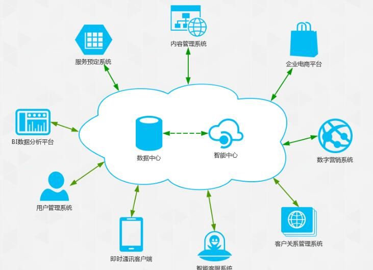 制造企业信息化