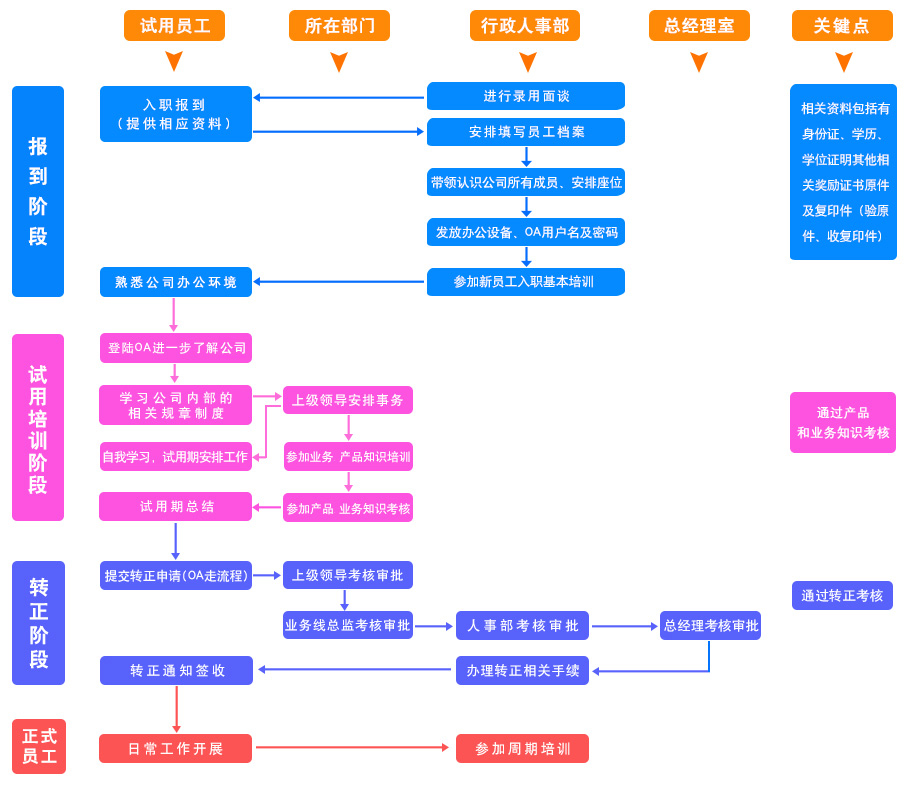 oa办公系统对员工的管理