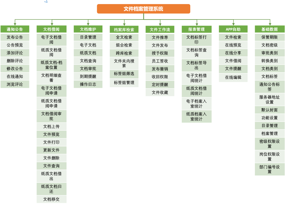 档案管理系统