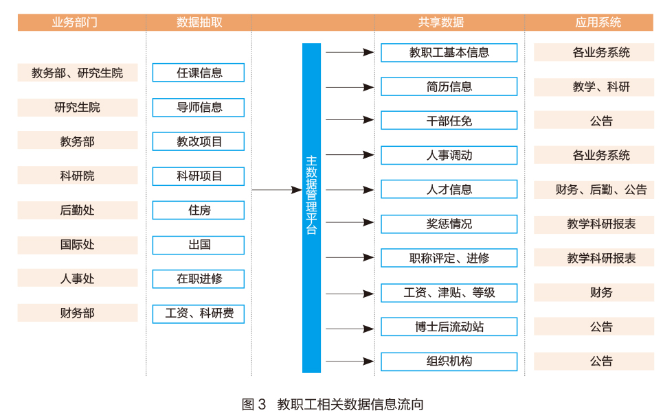 sql员工薪资管理系统