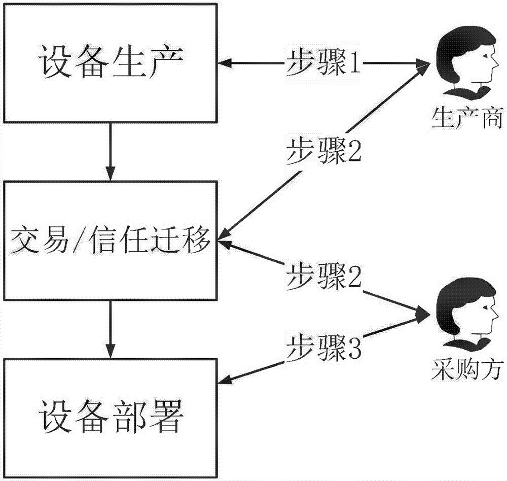 技术管理体系