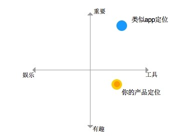 人机交互指南分析