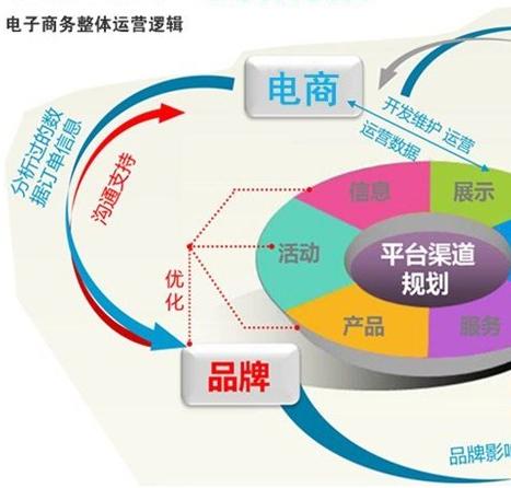 上海品牌网站设计公司