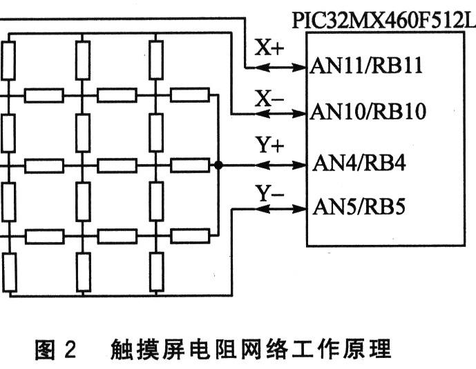 触屏界面设计