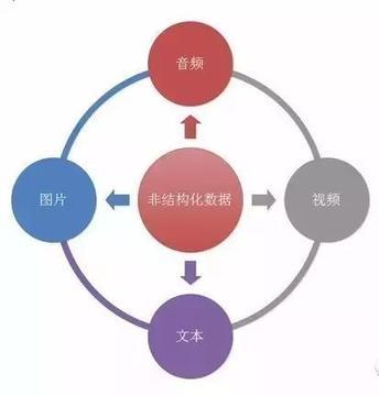 银行系统设计