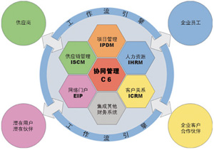 企业信息化有哪些方面？ 让你长见识