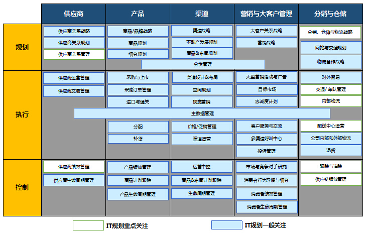 企业信息化规划方案