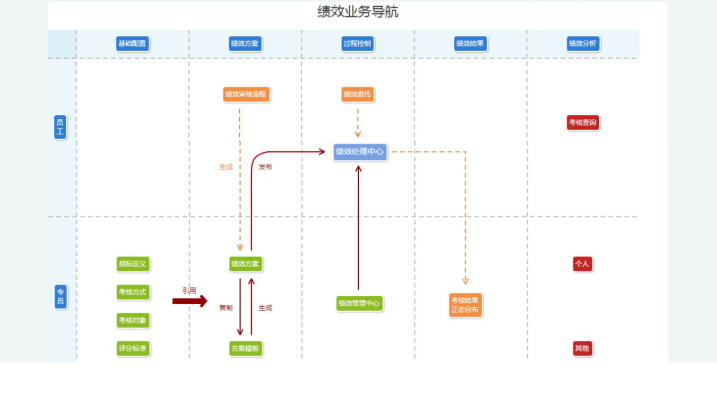 公司员工管理系统
