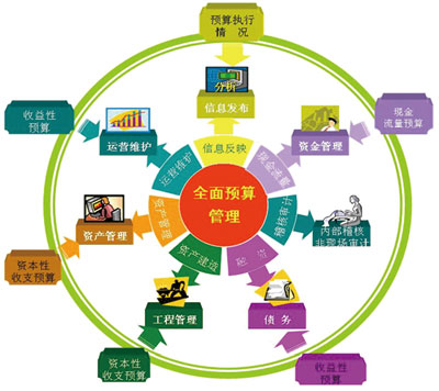 企业信息化需求