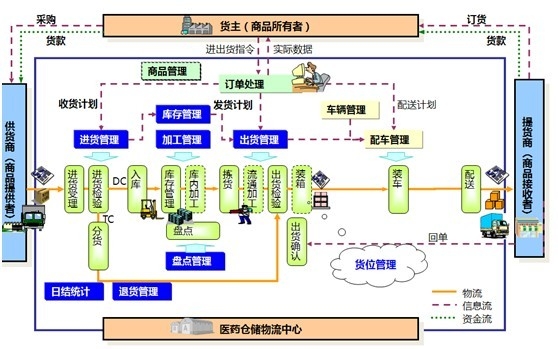 制药企业信息化