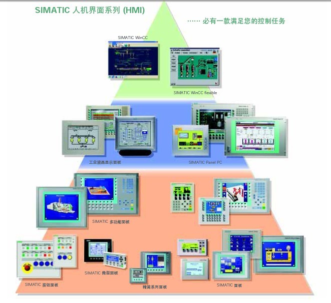 西门子hmi